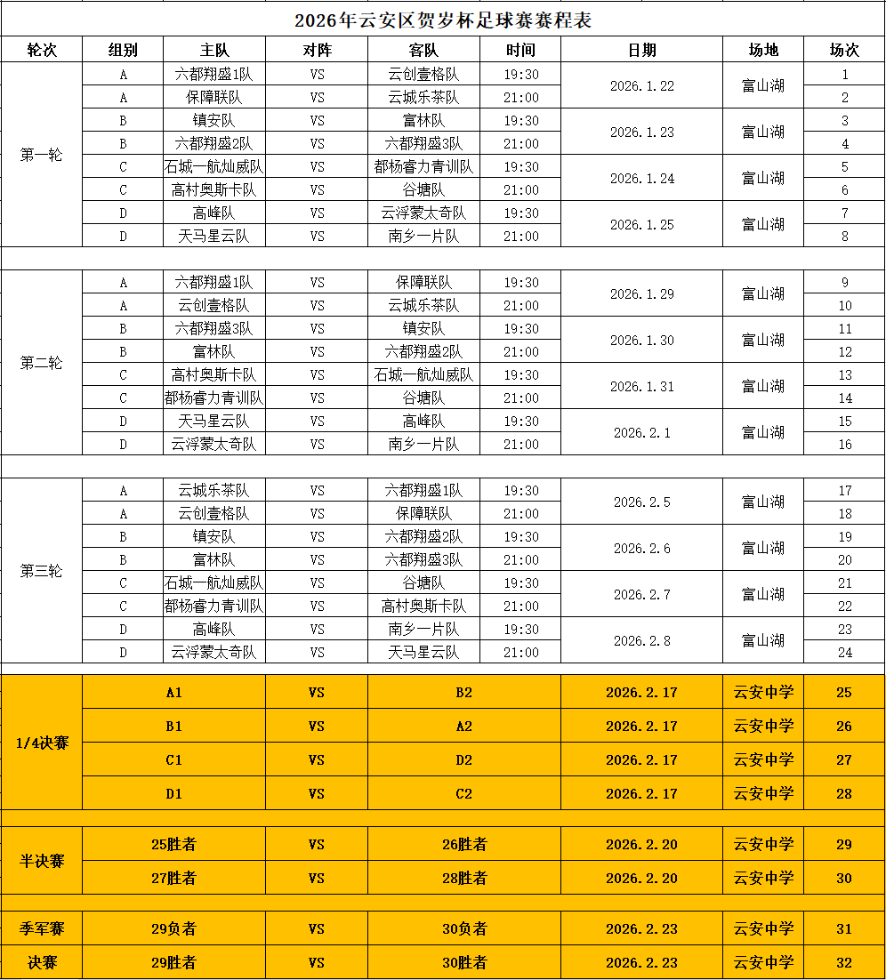 九游娱乐-云安区2026年贺岁杯足球赛今天开赛